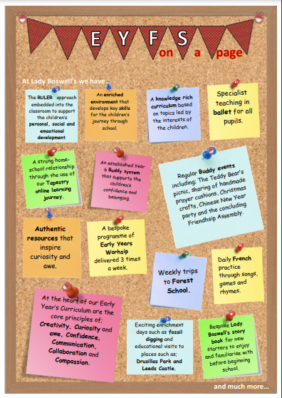 EYFS on a page - for a clearer copy click on link below