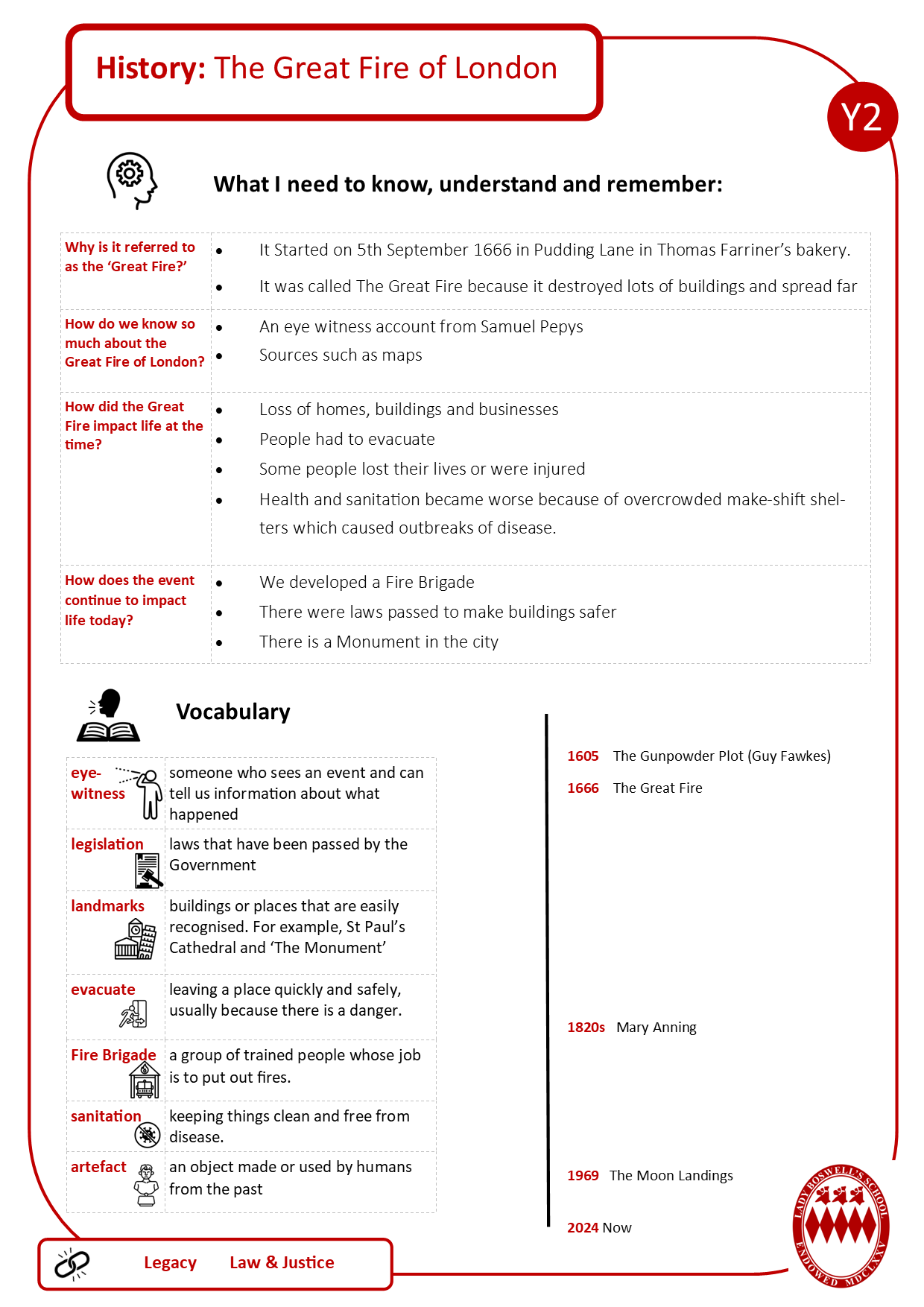 An example of a Knowledge Organiser